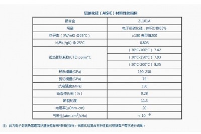 鋁基碳化硅的熱膨脹系數(shù) 鋁基碳化硅的熱膨脹系數(shù)